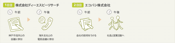 1日目：株式会社ディーエスピーリサーチ。午前：神戸市役所との会議に参加。午後：海外支社との電話会議に参加。2日目：エコバシ株式会社。午前：会社の説明をうける。午後：社長と営業活動へ