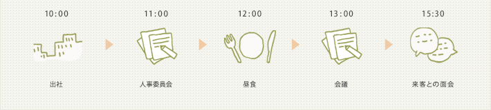 10:00 出社、11:00 人事委員会、12:00 昼食、13:00 会議、15:30 来客との面会