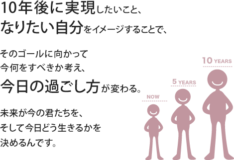 10年後に実現したいこと、なりたい自分をイメージすることで、そのゴールに向かって今何をすべきか考え、今日の過ごし方が変わる。未来が今の君たちを、そして今日どう生きるかを決めるんです。